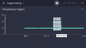 Screenshot temperatuur lagers in het Meyland 4.0 dashboard