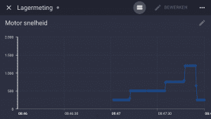 Screenshot motorsnelheid in het Meyland 4.0 dashboard
